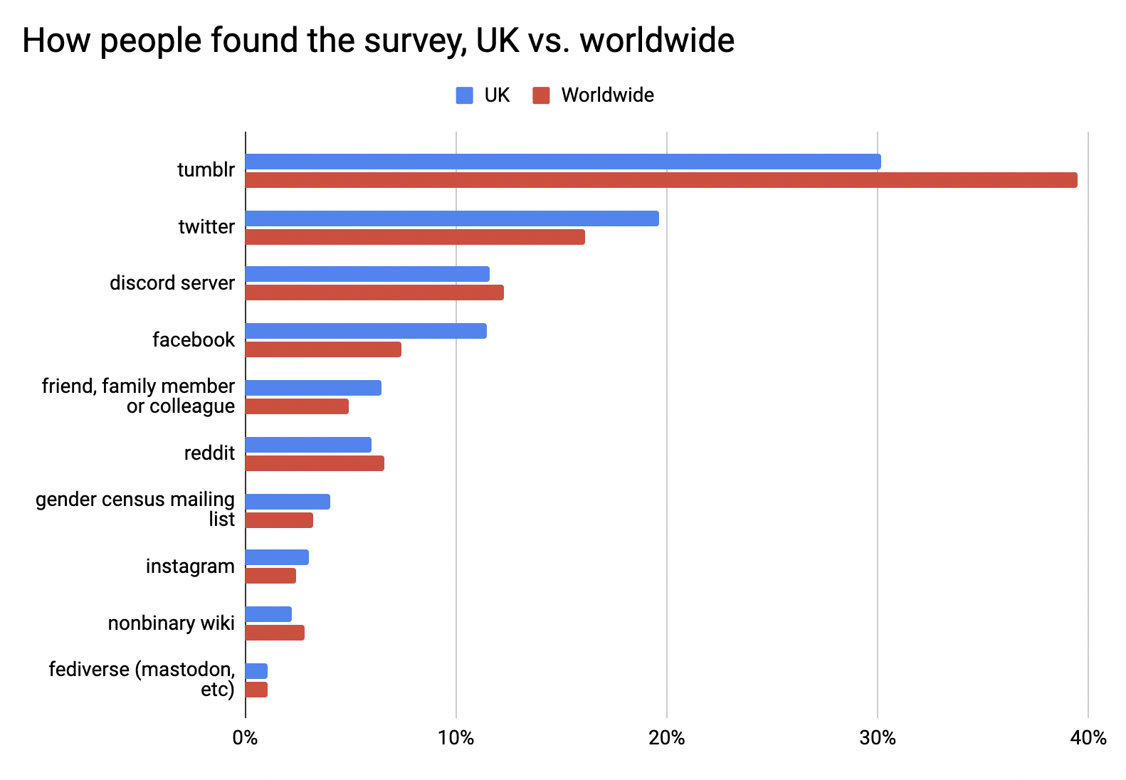 Gender Census 2021 Uk Report Gender Census 2629