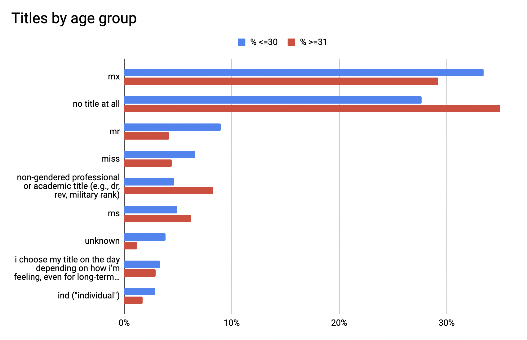 Gender Census 2021 Uk Report Gender Census 7307