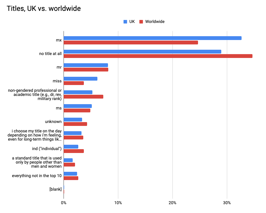 Gender Census 2021 Uk Report Gender Census 7295